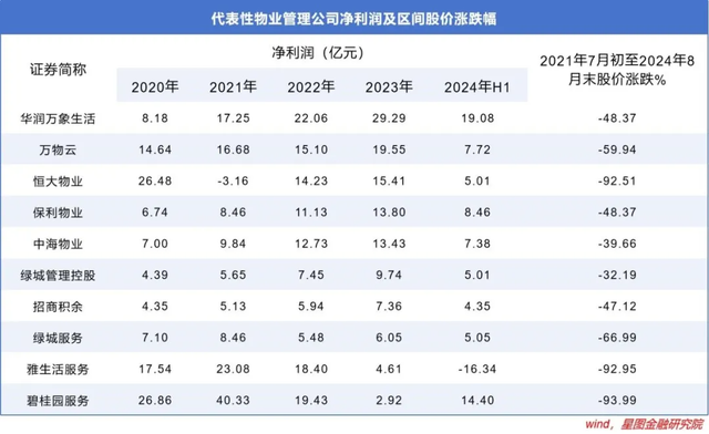 这个板块，是时候重视一下了  第2张