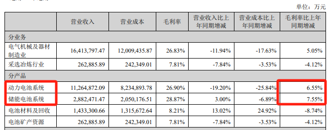 宁德时代，大动作！  第6张