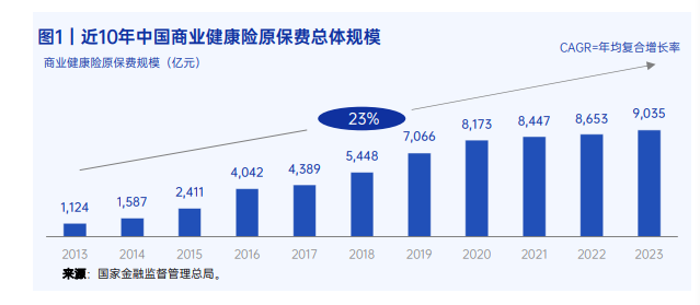 院外药覆盖有限、资金池小，商业健康险瓶颈如何突破  第2张