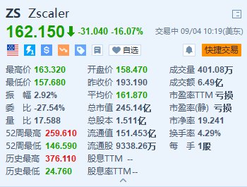 Zscaler大跌超16% 下财年营收指引逊于预期 绩后遭多家华尔街大行下调目标价