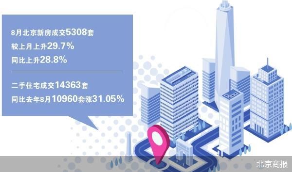 一线城市楼市信心指数止降回升  第1张