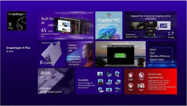 挑战英特尔PC芯片霸主地位！高通推出AI PC芯片Snapdragon X Plus 8  第2张