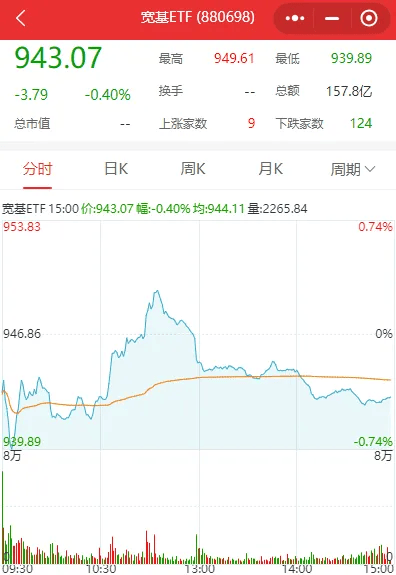 沪指失守2800点！早上10:25开启反弹，为何仅40分钟后就回落了？