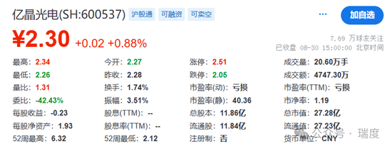 亿晶光电多事之秋，老板古汉宁股权全被冻结了