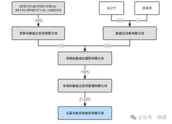 亿晶光电多事之秋，老板古汉宁股权全被冻结了  第5张