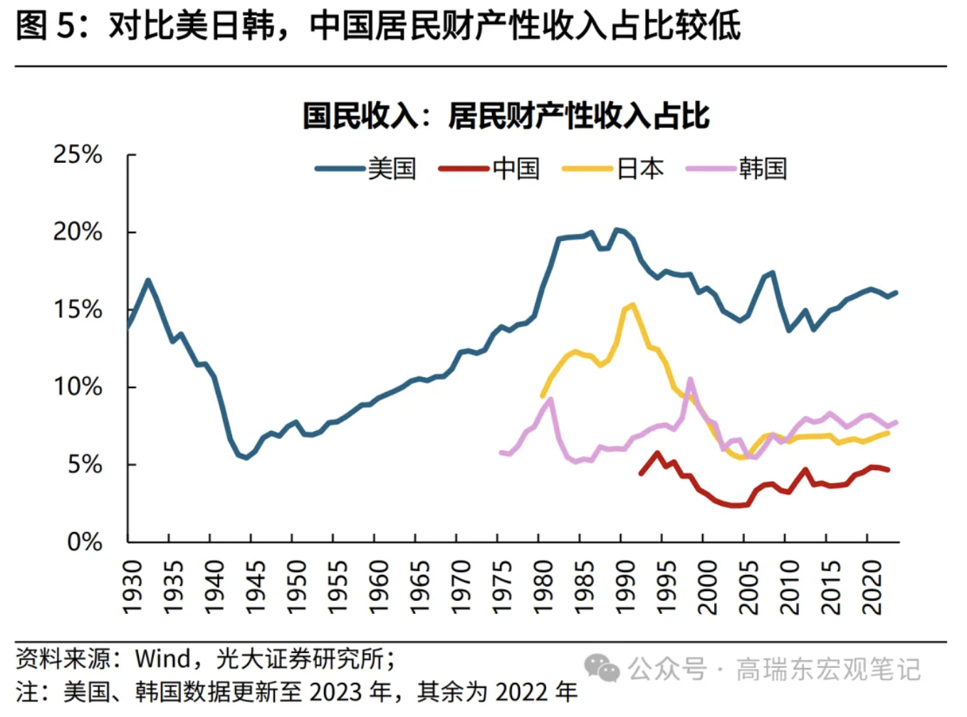 高瑞东、刘星辰：从收入分配现状看国内消费不足