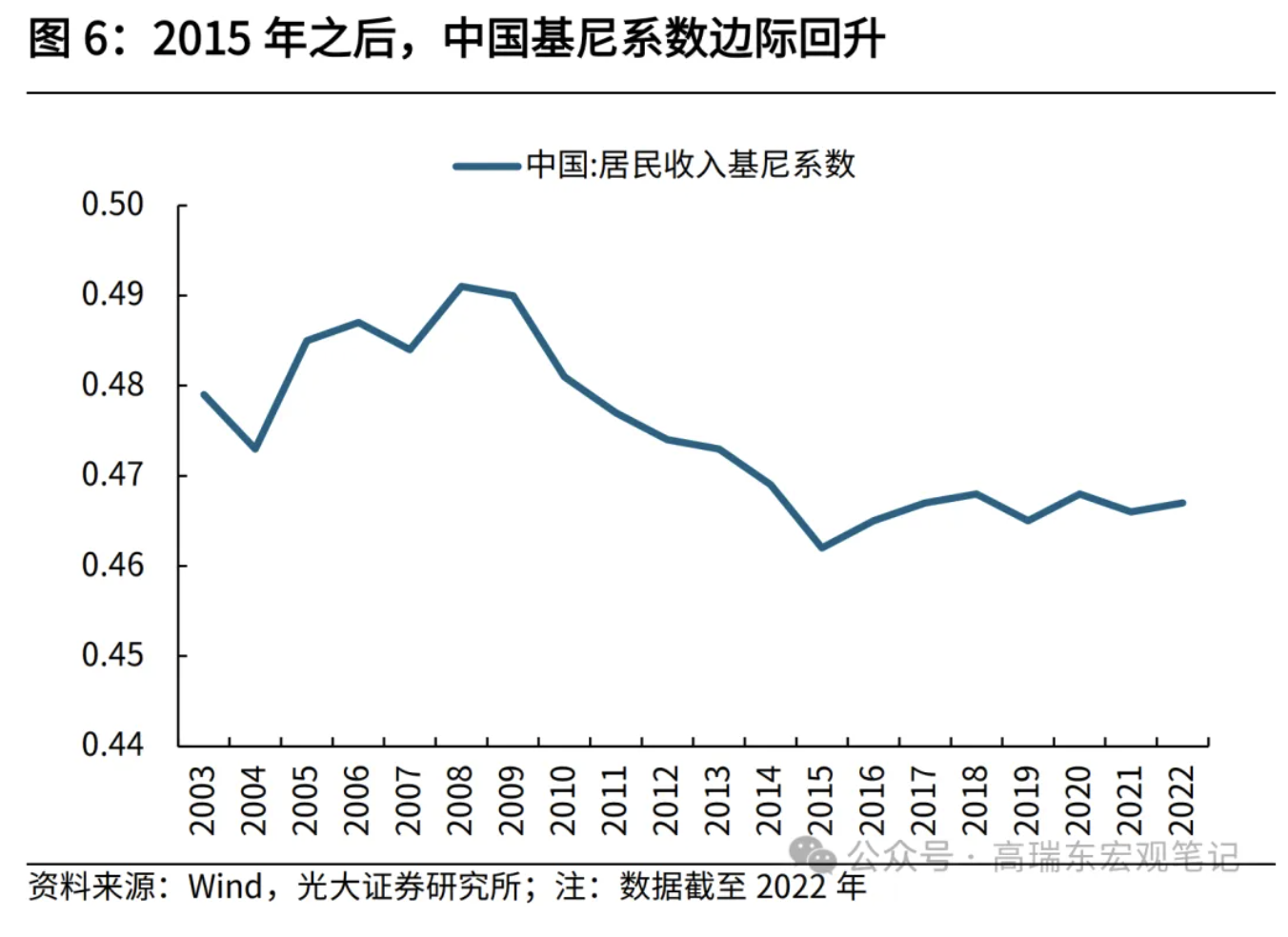 高瑞东、刘星辰：从收入分配现状看国内消费不足  第7张