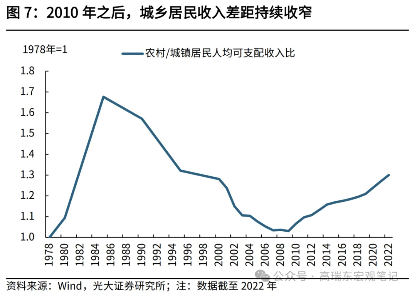 高瑞东、刘星辰：从收入分配现状看国内消费不足  第8张