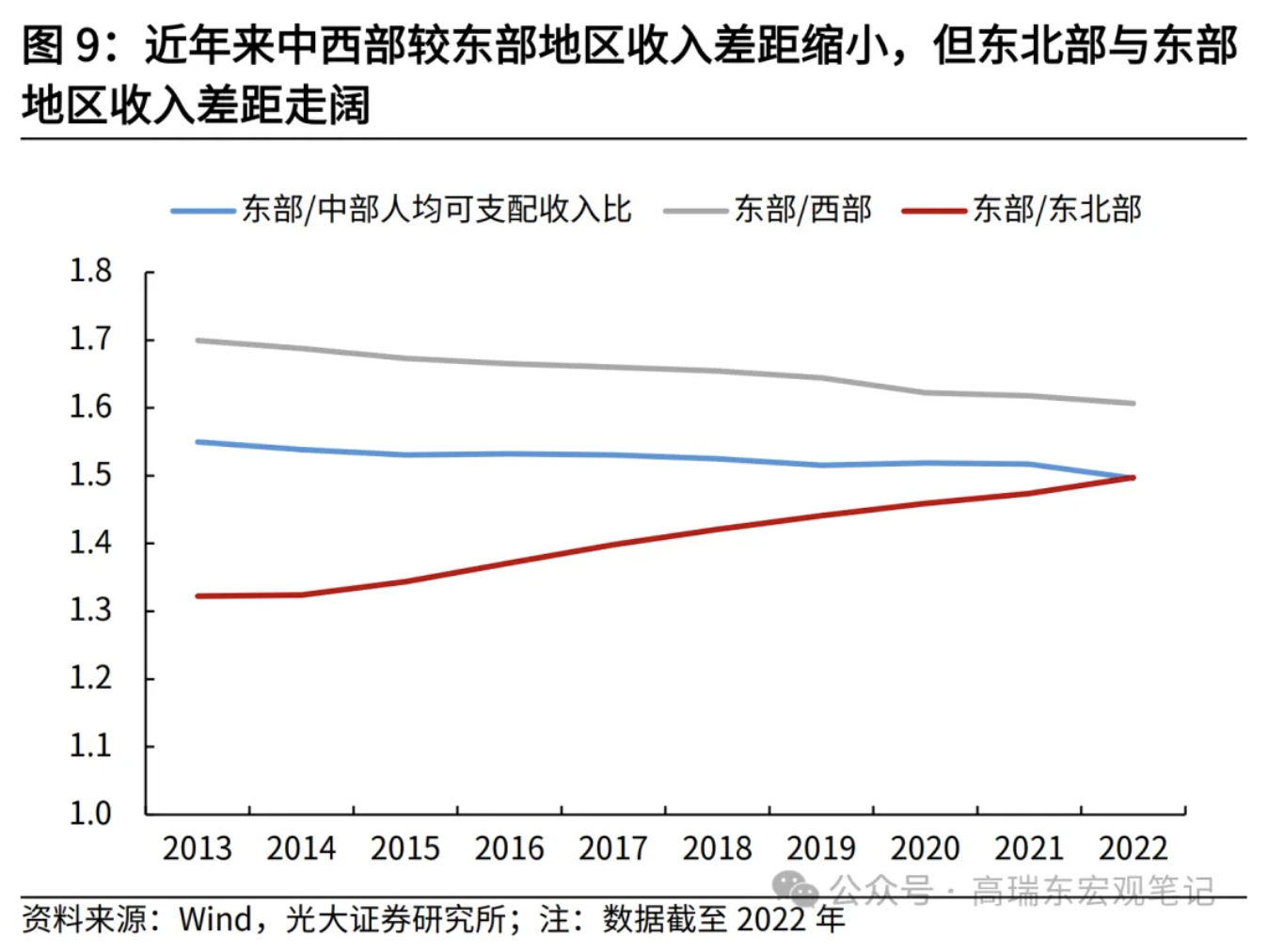 高瑞东、刘星辰：从收入分配现状看国内消费不足  第10张