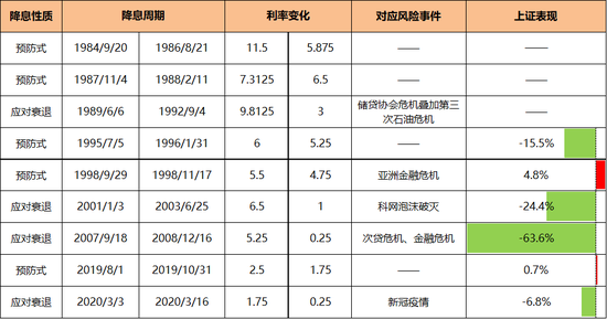 美联储降息在即，会有哪些影响？  第8张