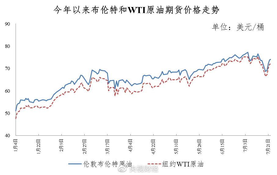 今晚降油价！加满一箱油少花4元  第2张