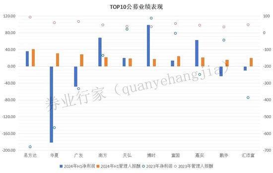 违约六年之后，博时基金终于决定调整估值  第2张