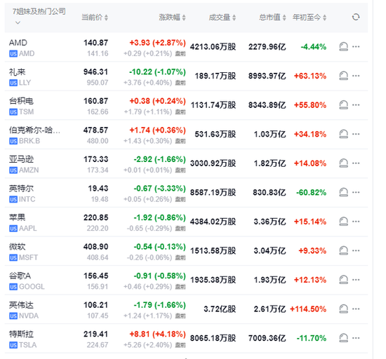 ADP就业远不及预期、美债收益率跳水，欧股走低，避险资产走升  第6张