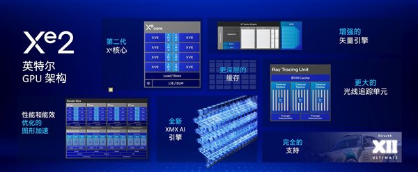 英特尔酷睿Ultra 200V详解：远不止能耗暴降那么简单  第20张