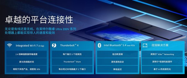 英特尔酷睿Ultra 200V详解：远不止能耗暴降那么简单  第43张