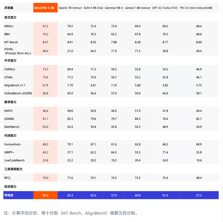 2GB 内存就能跑 ChatGPT！这个国产「小钢炮」，要让华为 OV 们的 AI 体验突破瓶颈  第2张