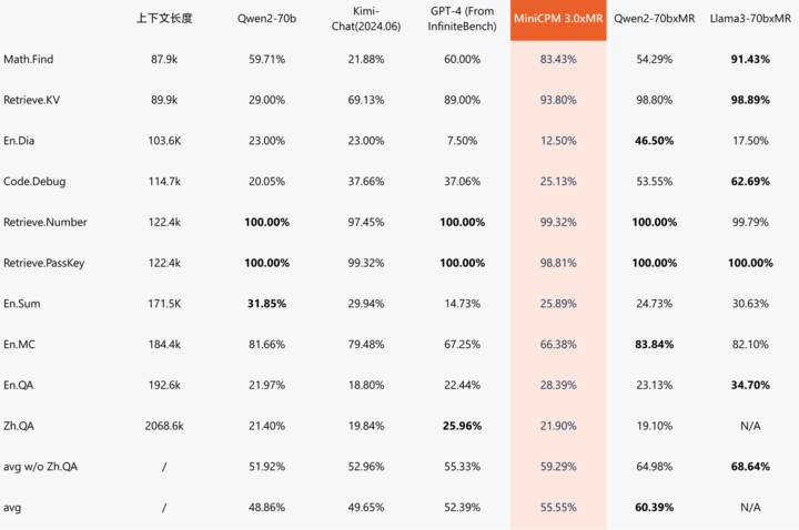 2GB 内存就能跑 ChatGPT！这个国产「小钢炮」，要让华为 OV 们的 AI 体验突破瓶颈