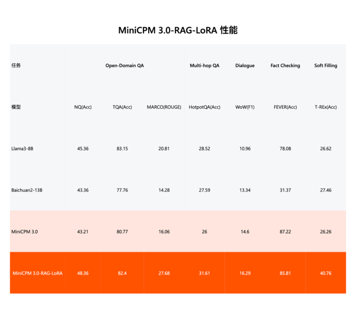 2GB 内存就能跑 ChatGPT！这个国产「小钢炮」，要让华为 OV 们的 AI 体验突破瓶颈