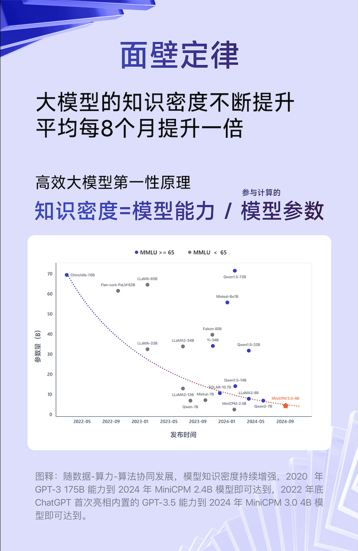 2GB 内存就能跑 ChatGPT！这个国产「小钢炮」，要让华为 OV 们的 AI 体验突破瓶颈  第10张