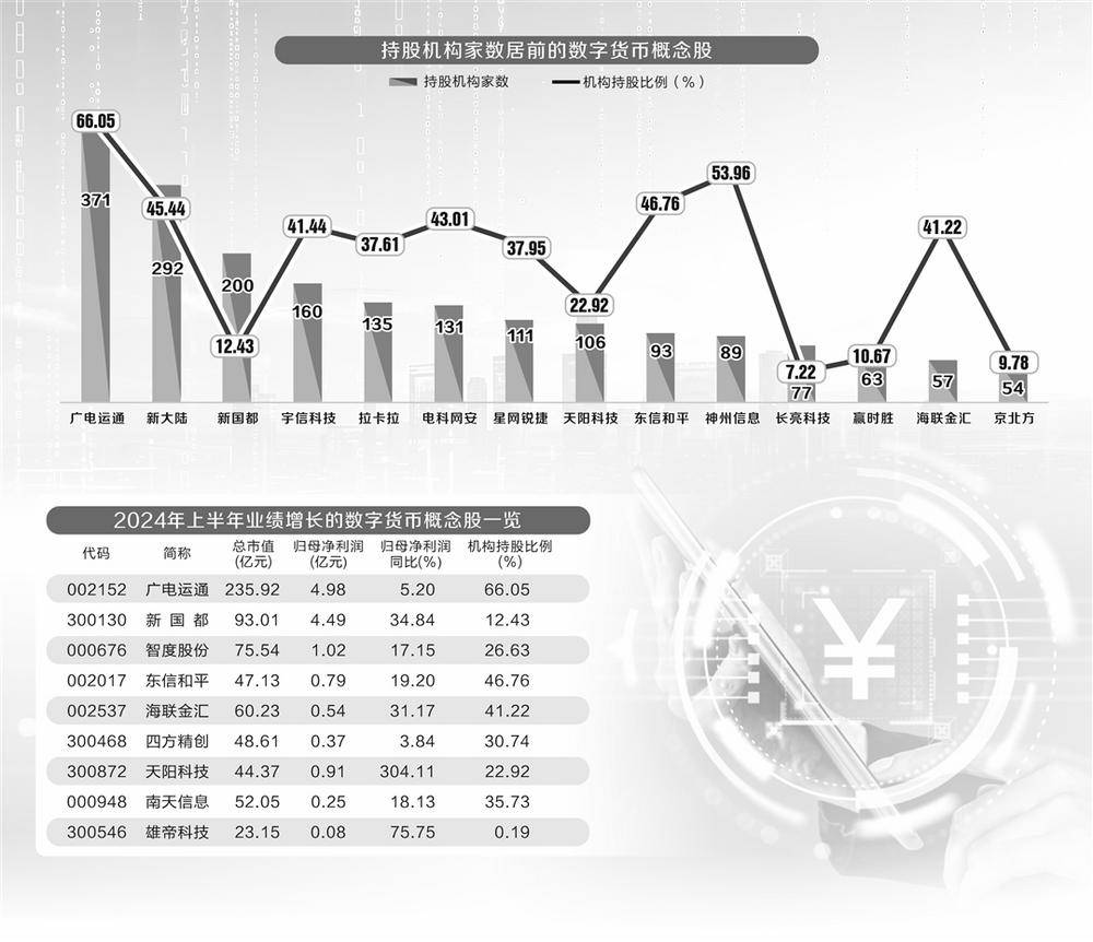 数字货币利好消息频出 8只概念股获机构扎堆持仓