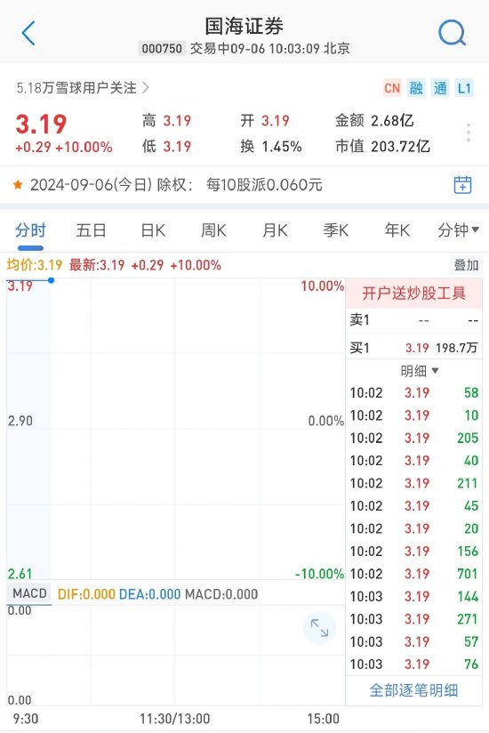 国君+海通=国海，所以国海证券涨停了  第1张
