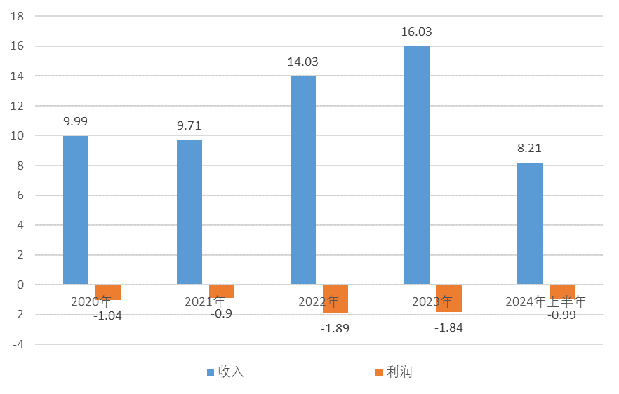 特步2024：出售品牌，负面缠身， “五五规划”近破产  第9张