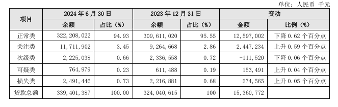 贵阳银行行长盛军谈“房地产融资协调机制进展”：一视同仁满足不同所有制房地产企业合理融资需求  第3张