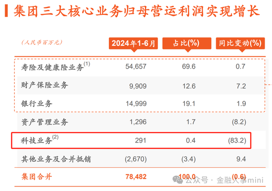 平安科技、平安金服合并 原平安科技董事长黄宇翔已加盟星展银行  第3张