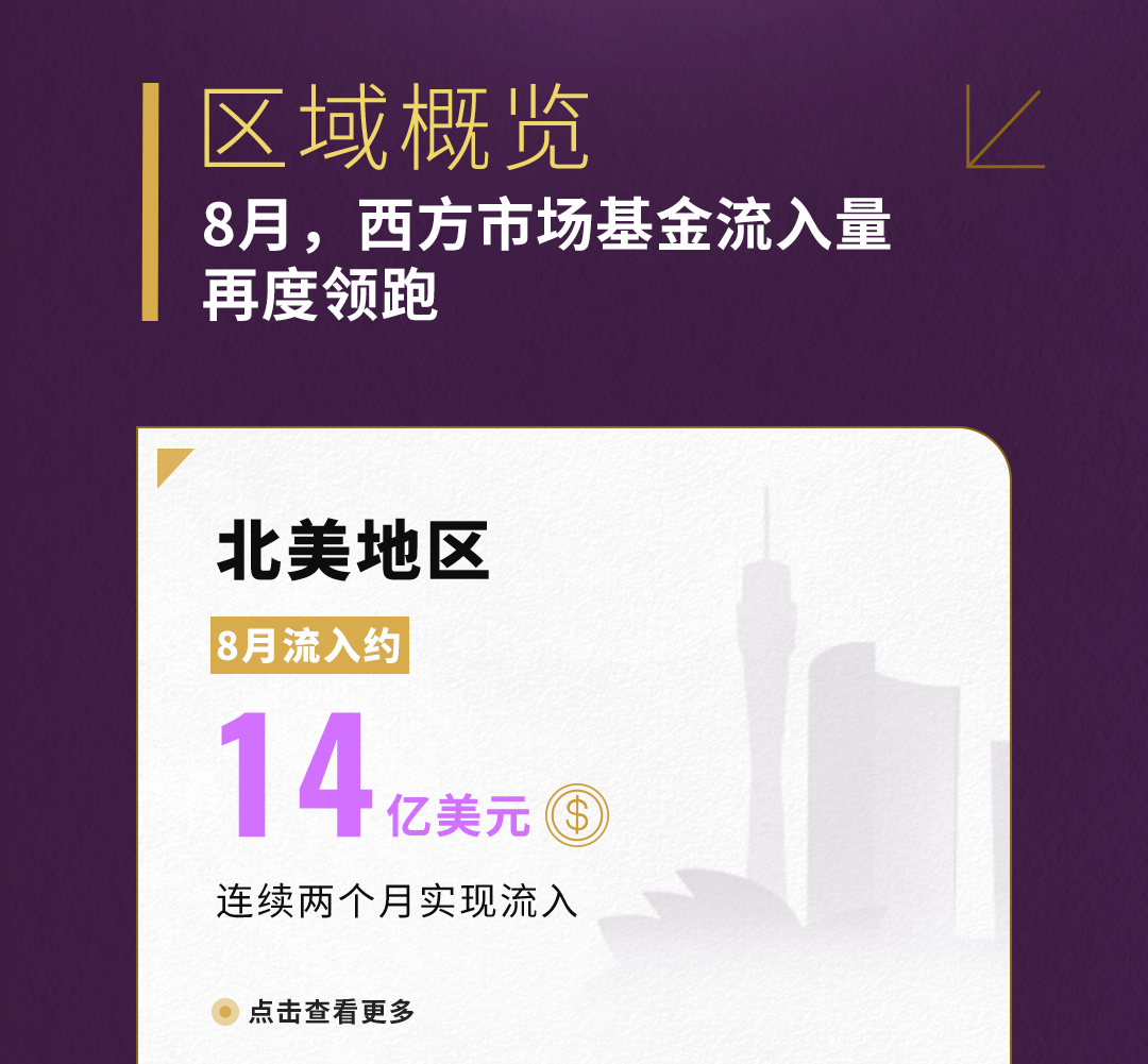 世界黄金协会：8月全球实物黄金ETF流入21亿美元 连续第四个月实现流入