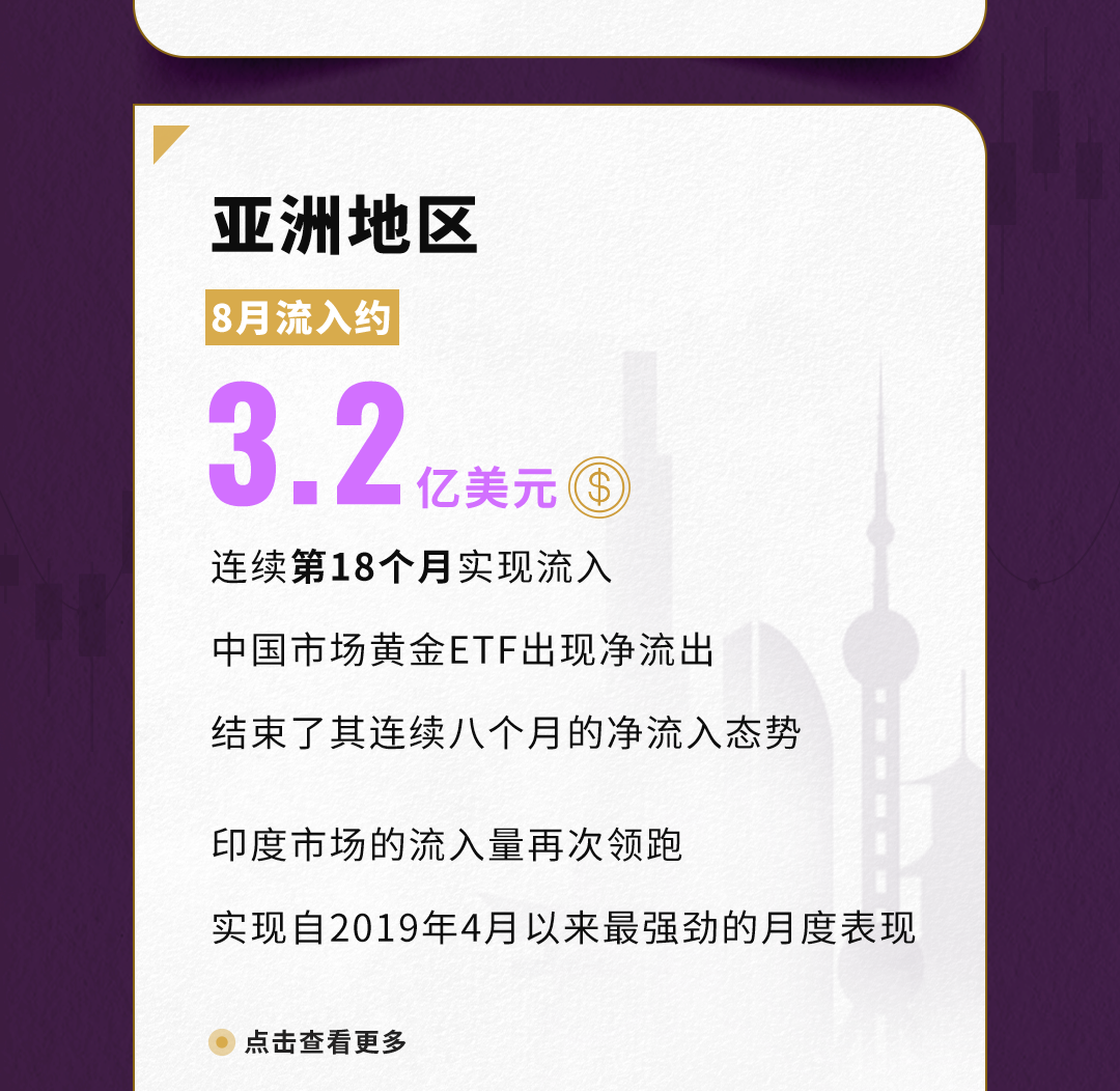 世界黄金协会：8月全球实物黄金ETF流入21亿美元 连续第四个月实现流入  第6张