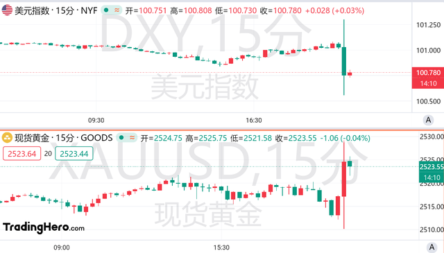 美国非农前值大幅下修，美联储暴力降息大门敞开？  第2张