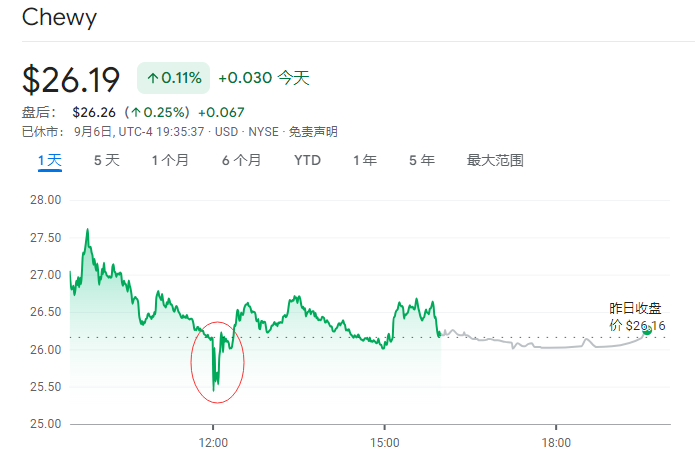 美散户“带头大哥”归来！一张图引多只网红股异动 有账户速赚近400万  第3张