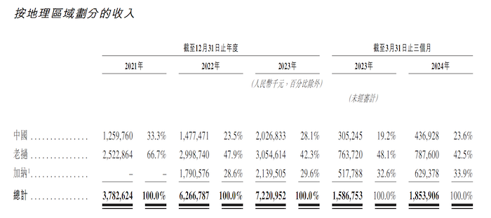 IPO雷达｜赤峰黄金谋求A+H双重上市：业绩看金价吃饭 海外高税率致净利大幅下滑  第1张