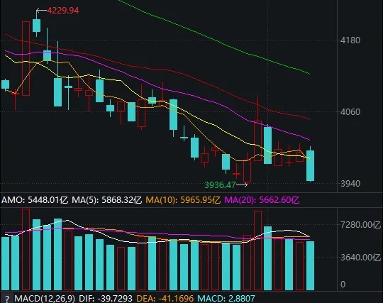 周复盘：A股量价齐跌，增量资金最有可能从哪里来？  第5张