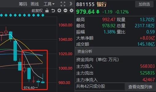 周复盘：A股量价齐跌，增量资金最有可能从哪里来？  第7张