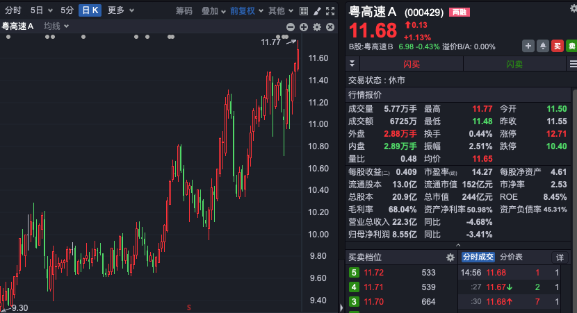 股价历史新高！近百家机构火速调研