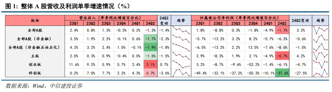 底部条件具备，三条线伺机布局【建投策略陈果团队】  第1张