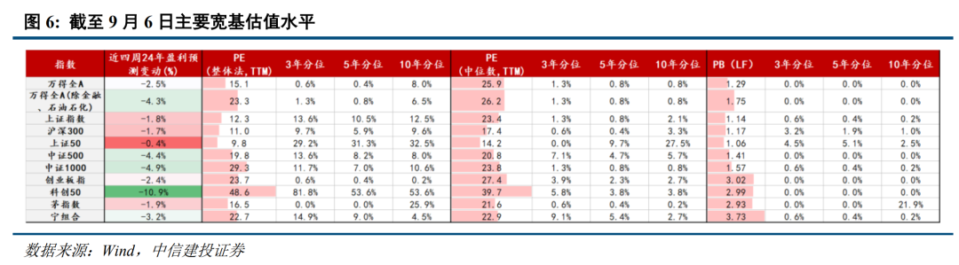 底部条件具备，三条线伺机布局【建投策略陈果团队】  第5张