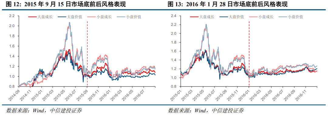 底部条件具备，三条线伺机布局【建投策略陈果团队】  第10张