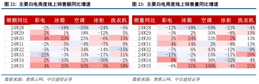 底部条件具备，三条线伺机布局【建投策略陈果团队】  第16张