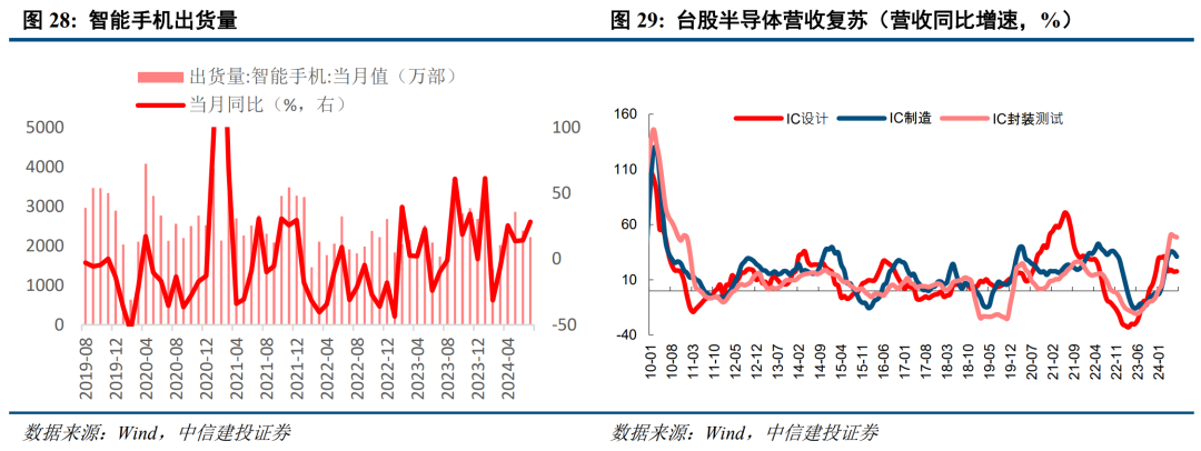 底部条件具备，三条线伺机布局【建投策略陈果团队】  第20张