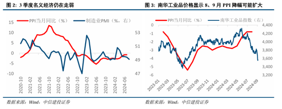 中信建投策略：底部条件具备，三条线伺机布局  第2张