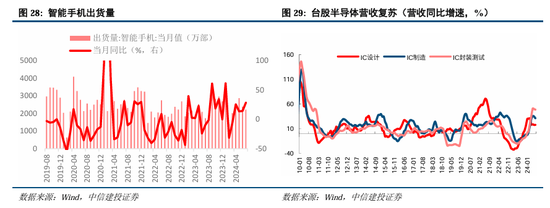 中信建投策略：底部条件具备，三条线伺机布局  第6张