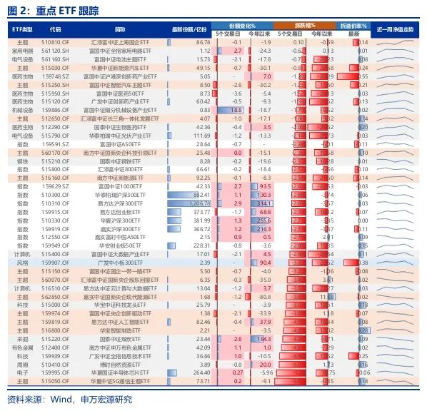 申万宏源策略：市场博弈政策 仍是不见兔子不撒鹰  第4张