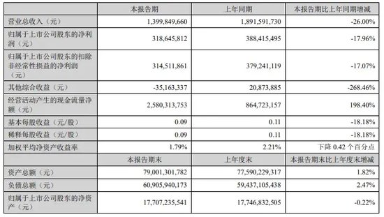 中信证券解禁9.31亿股，市值177亿！财通证券黄伟建到龄退休，海通资管女将路颖出任海富通基金掌门  第25张