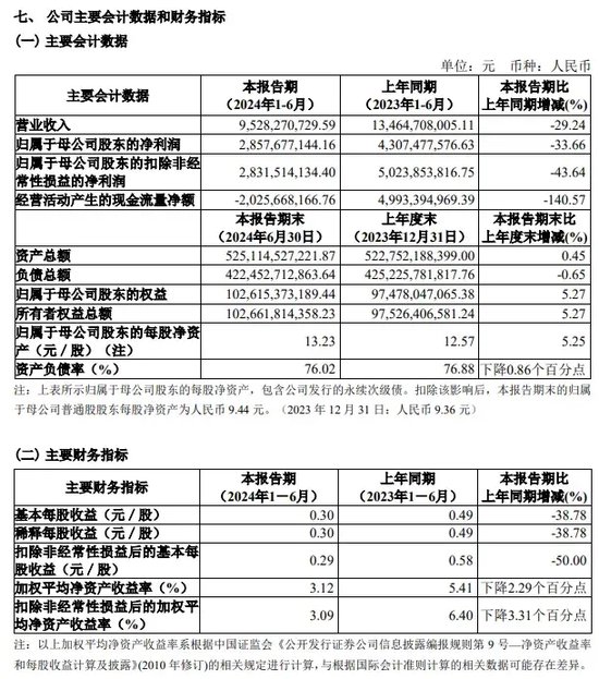 中信证券解禁9.31亿股，市值177亿！财通证券黄伟建到龄退休，海通资管女将路颖出任海富通基金掌门  第40张