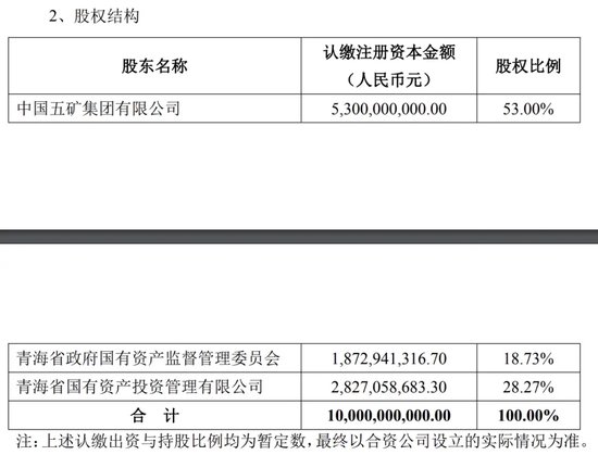 中国盐湖集团来了！溢价35%，收购这家A 股公司股份！  第2张