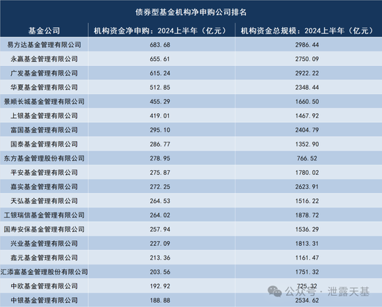 下一个公募基金必争之地  第9张