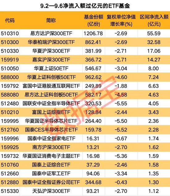 汽车零部件ETF领涨两市，多只宽基ETF净值持续下跌