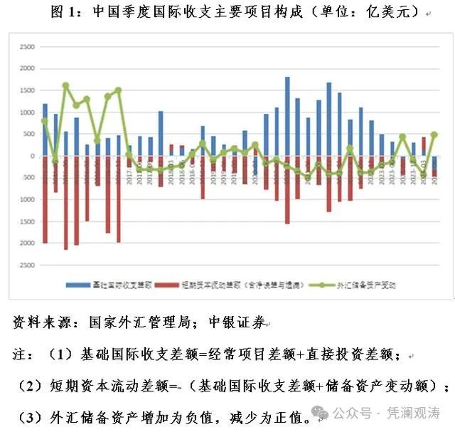 管涛：中国国际收支格局或再次生变